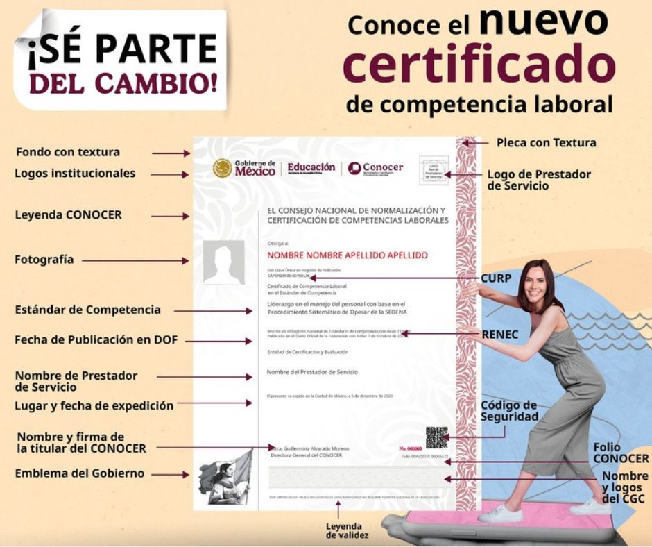 Proceso de certificación CONOCER